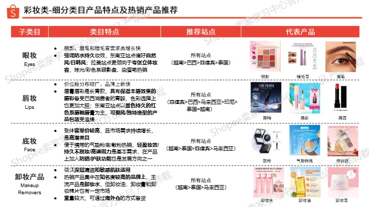 《2026年上半年美妆保健品类报告》 