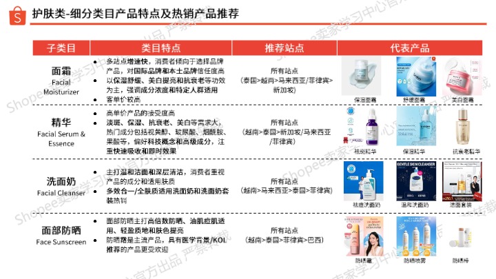《2026年上半年美妆保健品类报告》 