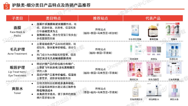 《2026年上半年美妆保健品类报告》 