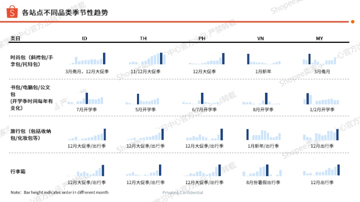 《2026年上半年箱包品类选品参考》 