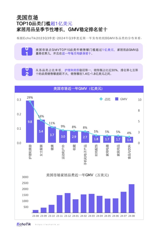 TikTok Shop 家居类目报告（欧美站点） 