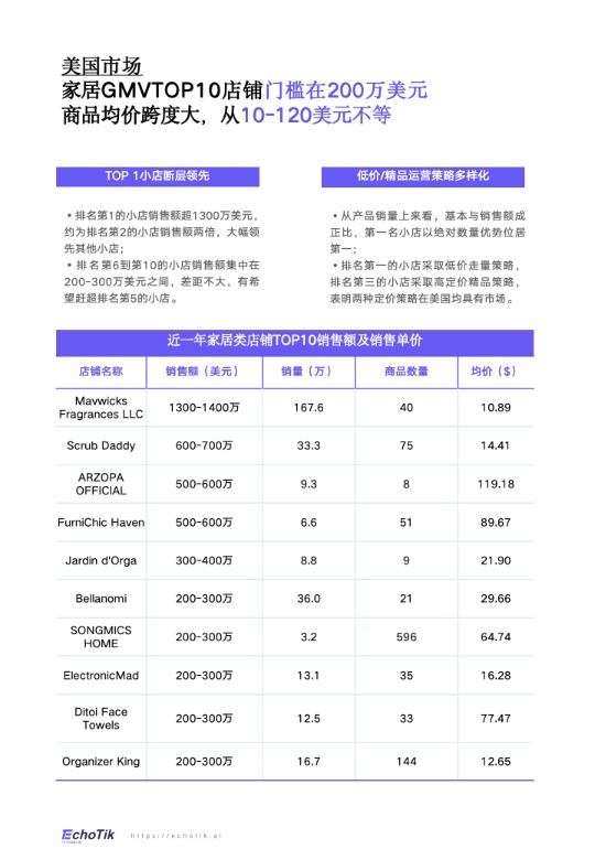 TikTok Shop 家居类目报告（欧美站点） 