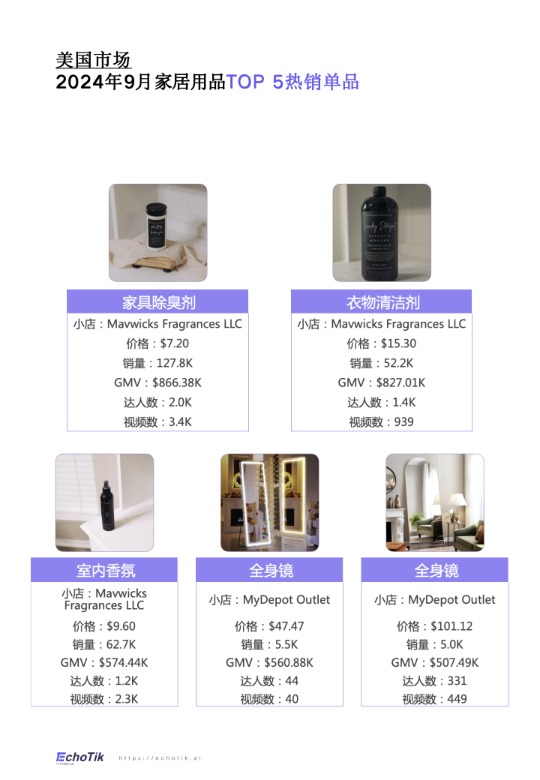 TikTok Shop 家居类目报告（欧美站点） 