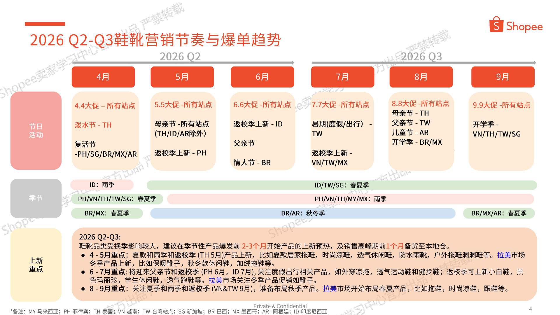 《2026年第2-3季度鞋靴品类报告》 