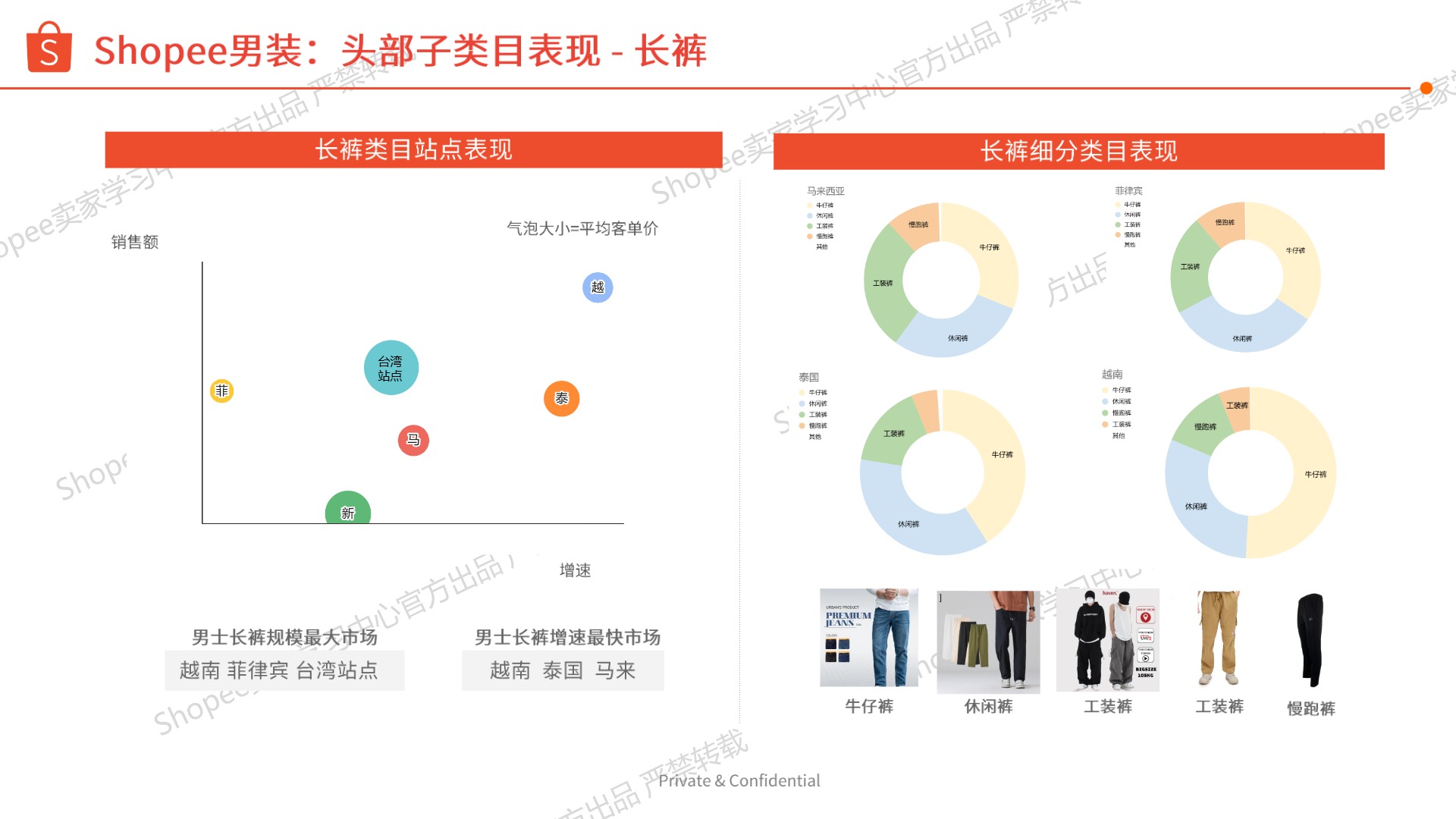 《2026年第2季度男装品类报告》 