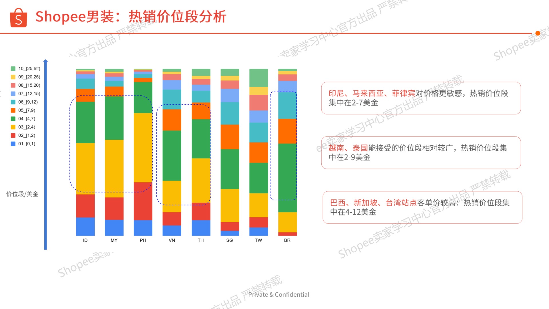 《2026年第2季度男装品类报告》PDF 