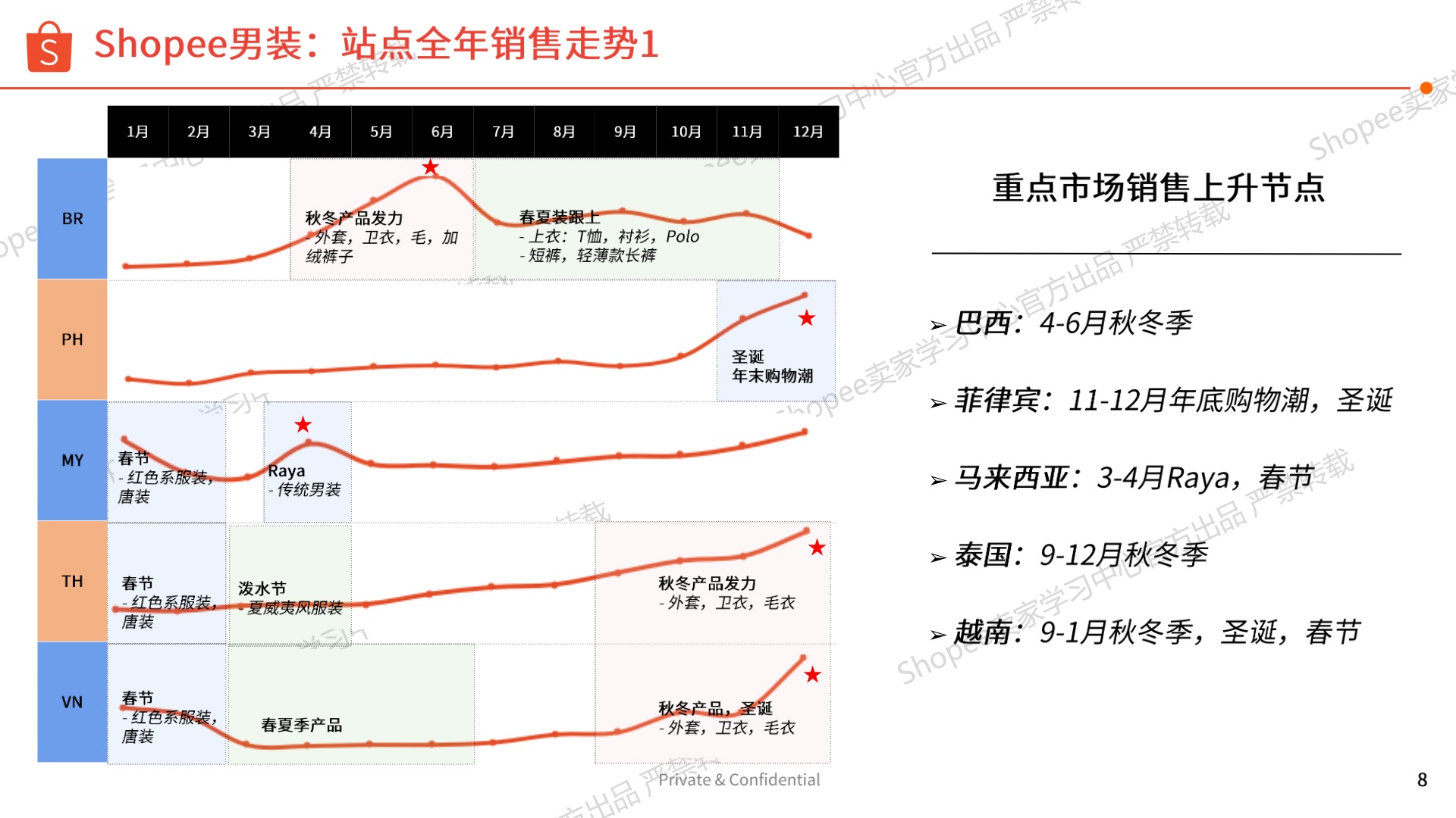 《2026年第2季度男装品类报告》PDF下载 