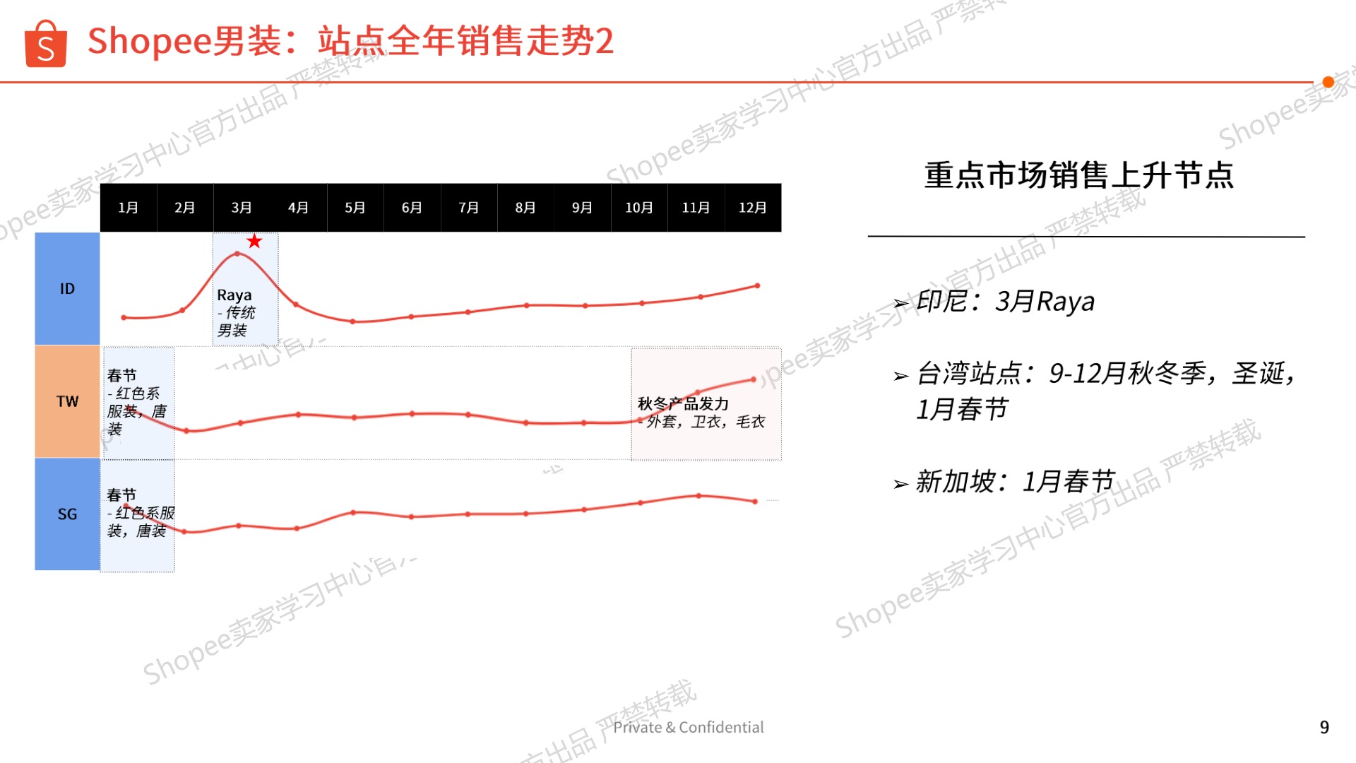 《2026年第2季度男装品类报告》PDF下载 