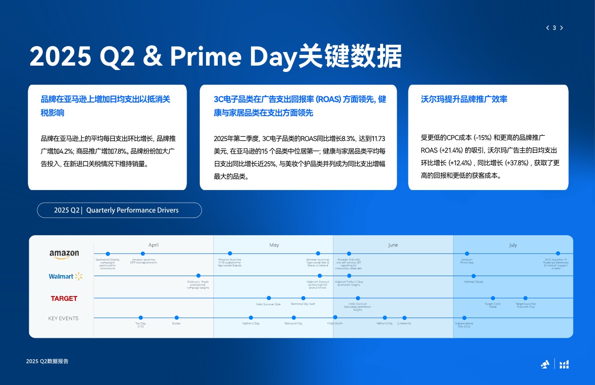 2025美国市场年中夏季促销基准数据 