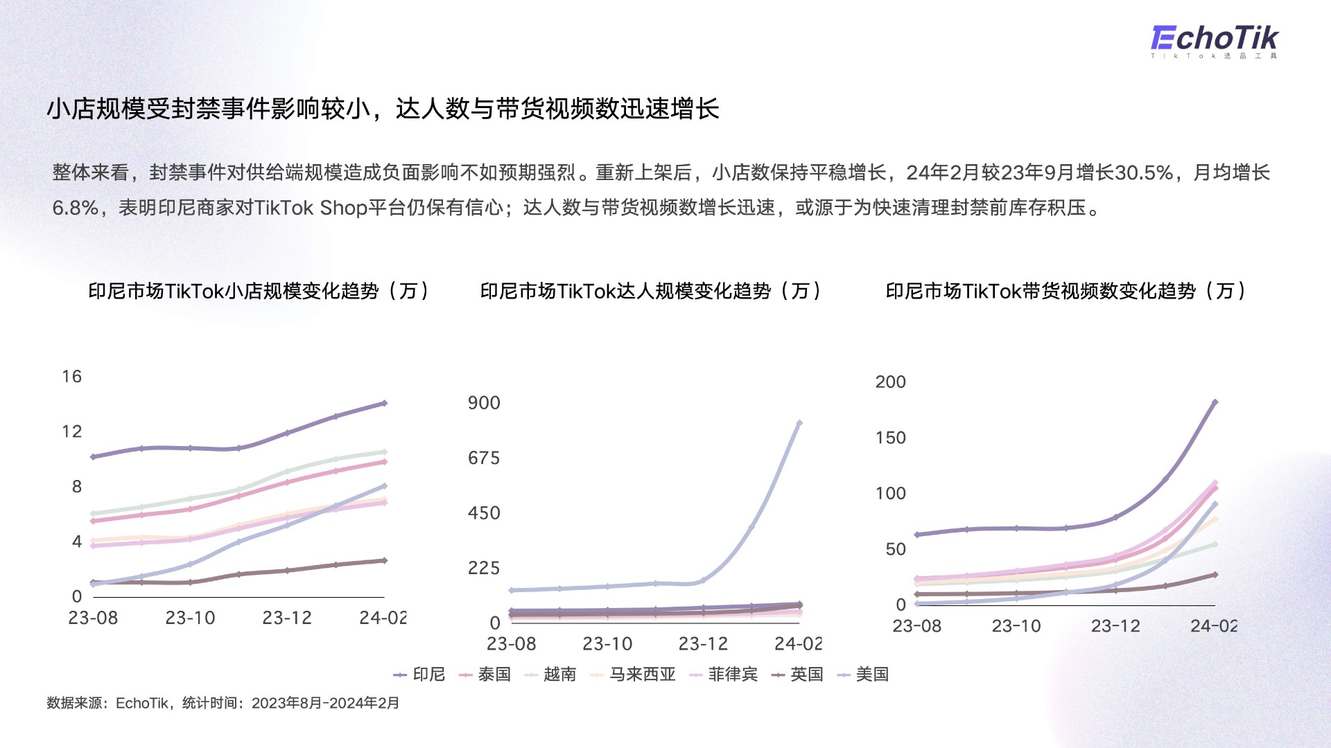 《TikTok Shop 印尼站发展趋势报告》 