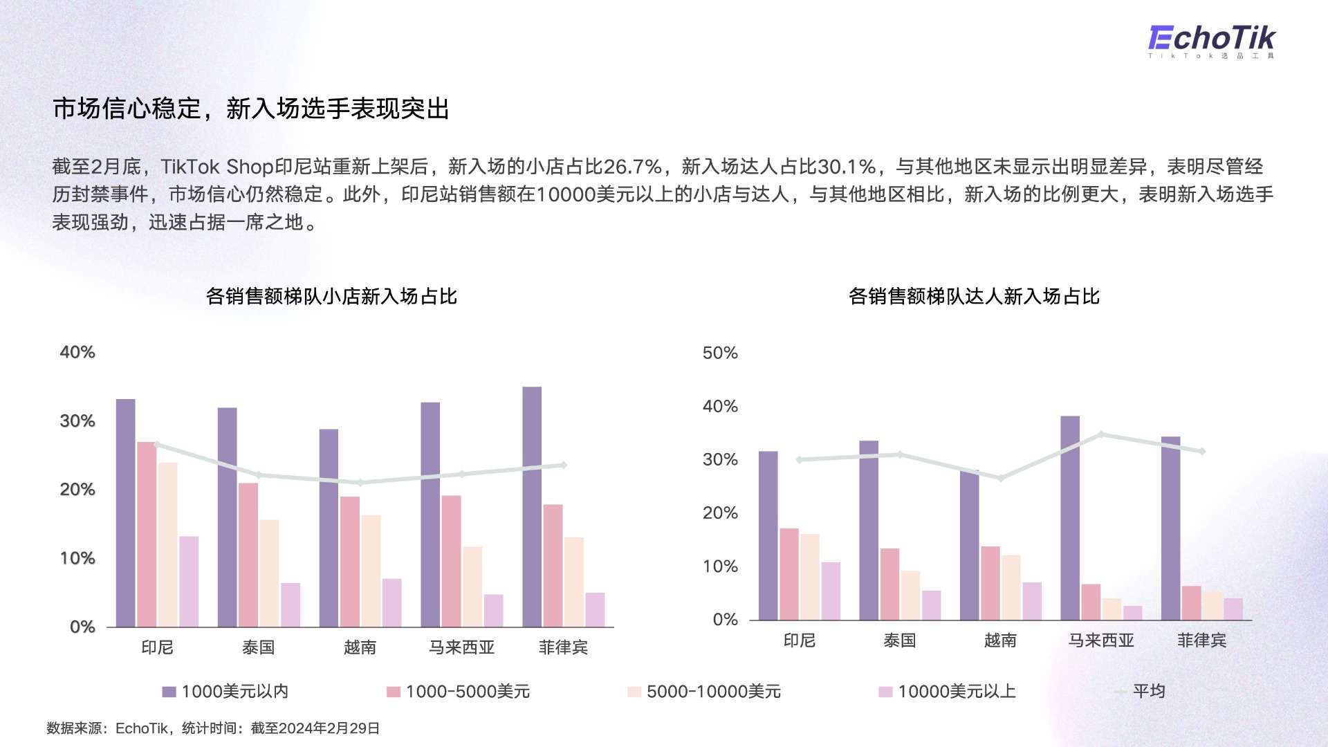《TikTok Shop 印尼站发展趋势报告》 