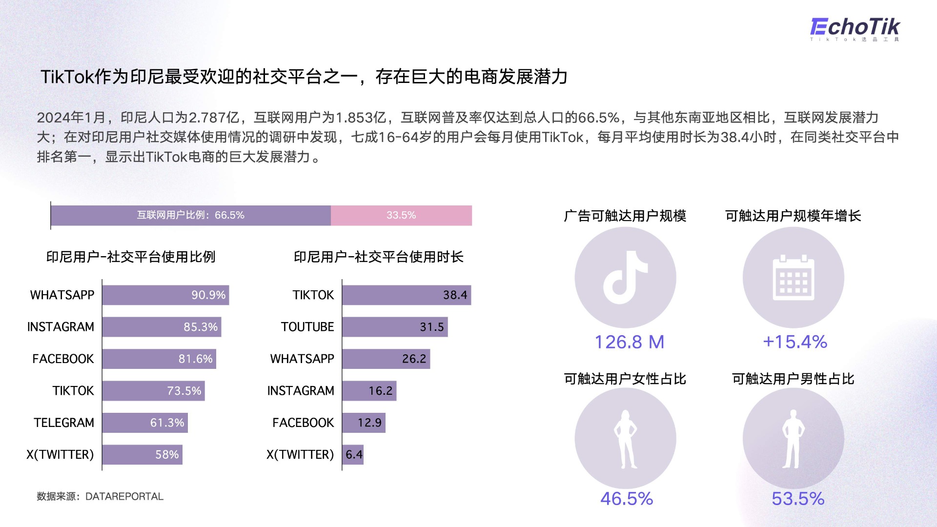《TikTok Shop 印尼站发展趋势报告》 