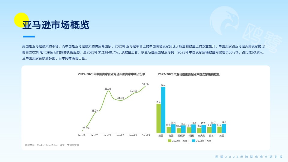 2024跨境电商洞察白皮书 