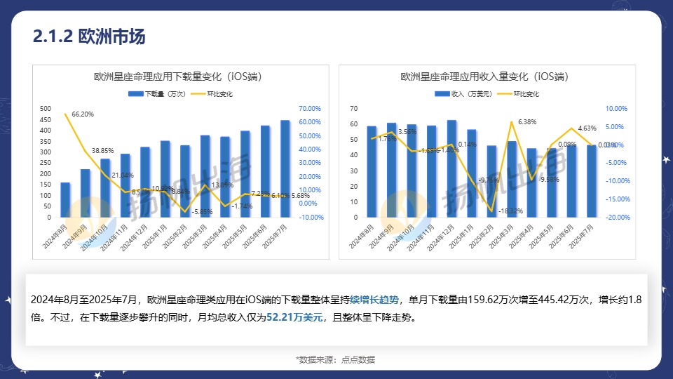《2025玄学应用增长密码 Z世代下的“神秘学”》 