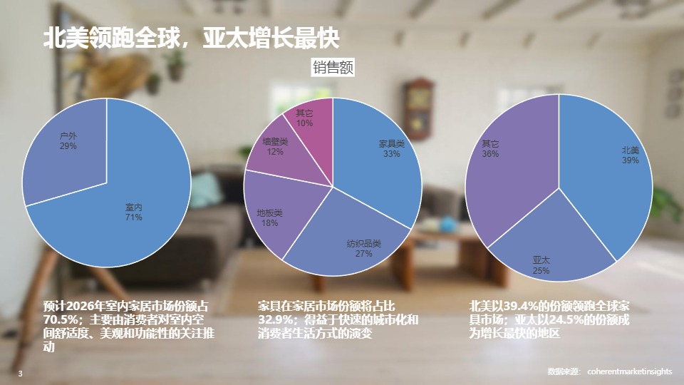 2026全球家居电商报告智能进化与场景主权终版 