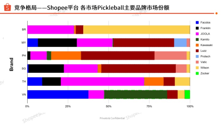 《2026年匹克球选品参考》 