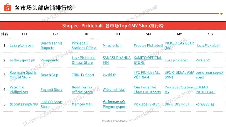 《2026年匹克球选品参考》 
