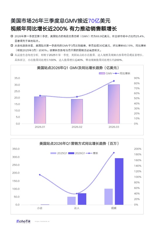 TikTok Shop2026全站点Q1季报 