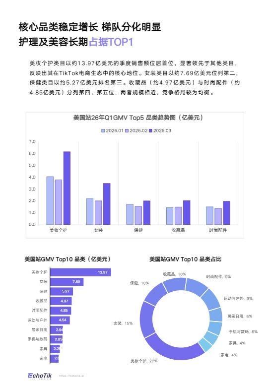 TikTok Shop2026全站点Q1季报 
