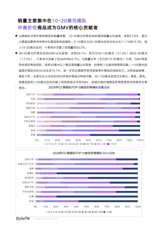 TikTok Shop2026全站点Q1季报 