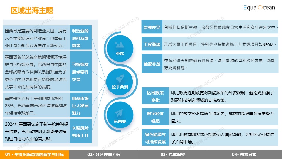 2024出海区域国别报告 