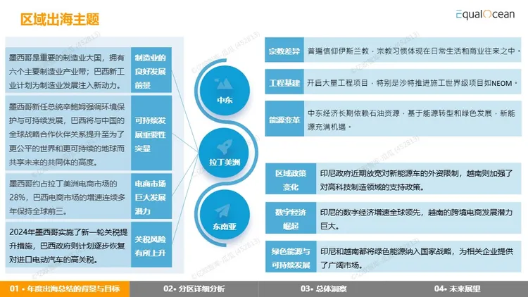 2024出海区域国别报告 