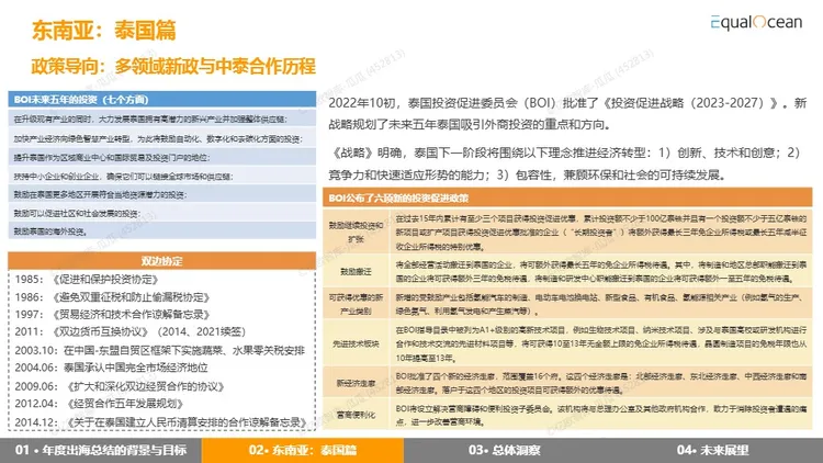 2024出海区域国别报告 