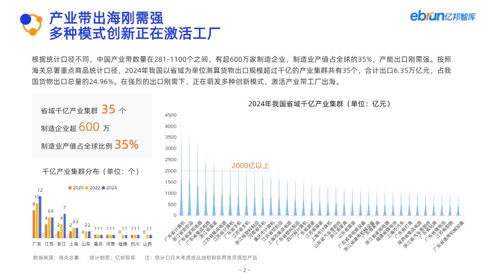 2025产业带数智化跨境发展报告 