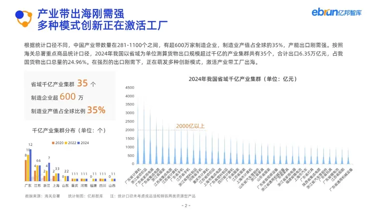 2025产业带数智化跨境发展报告 