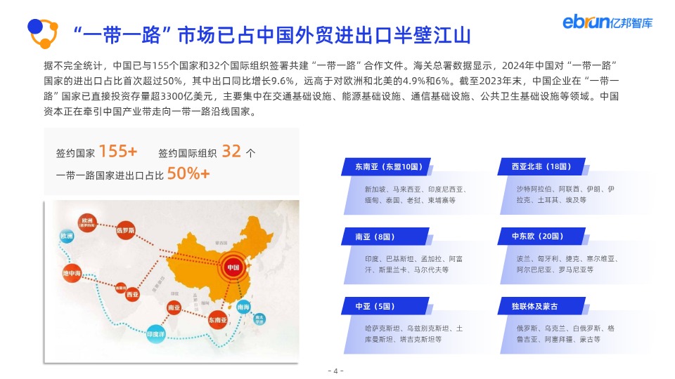 2025产业带数智化跨境发展报告 