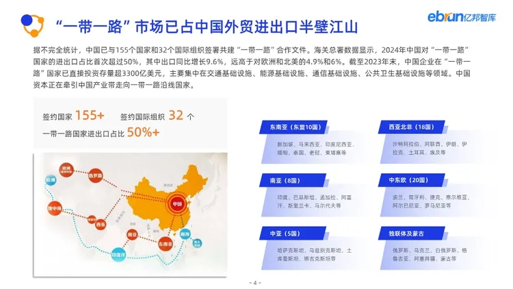 2025产业带数智化跨境发展报告 