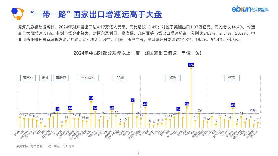2025产业带数智化跨境发展报告 