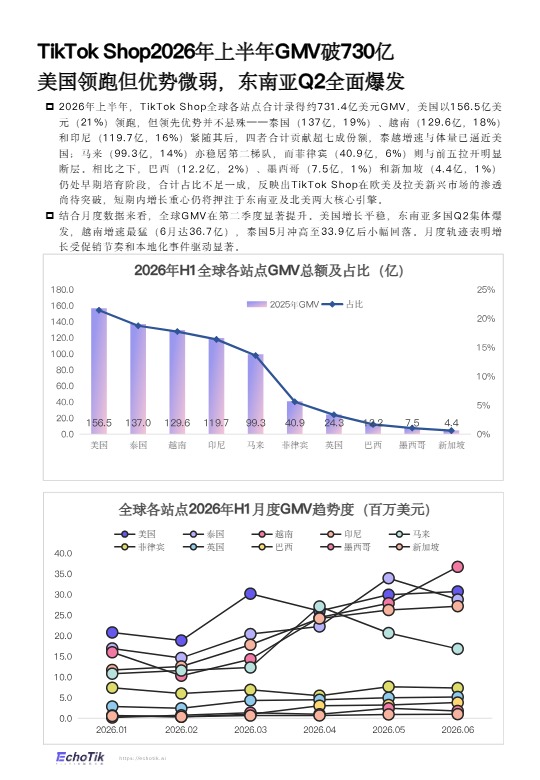 2026全站点H1报告 