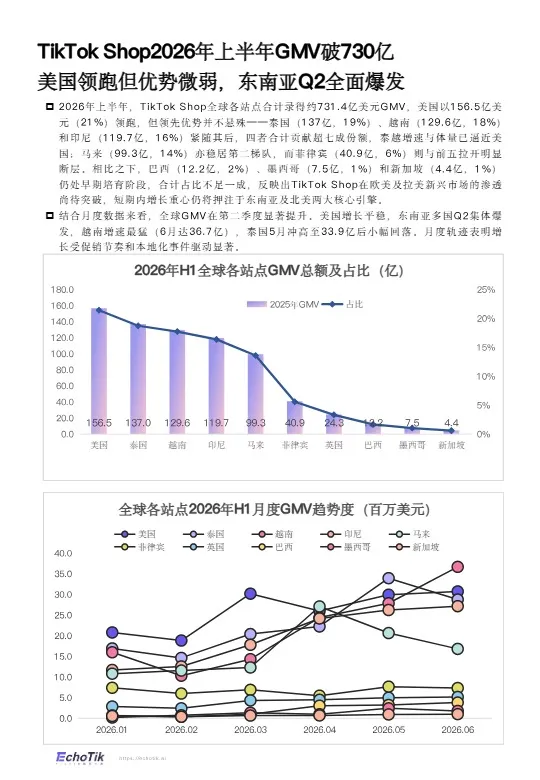 2026全站点H1报告 