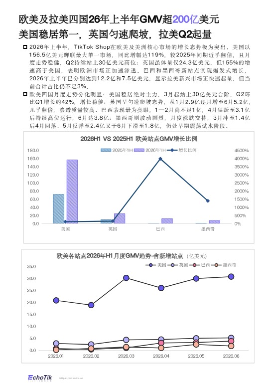 2026全站点H1报告 