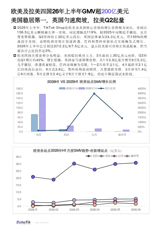 2026全站点H1报告 