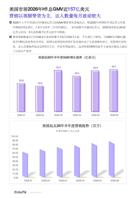 2026全站点H1报告 