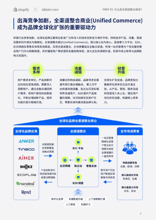 独立站驱动全渠道整合新增长报告 