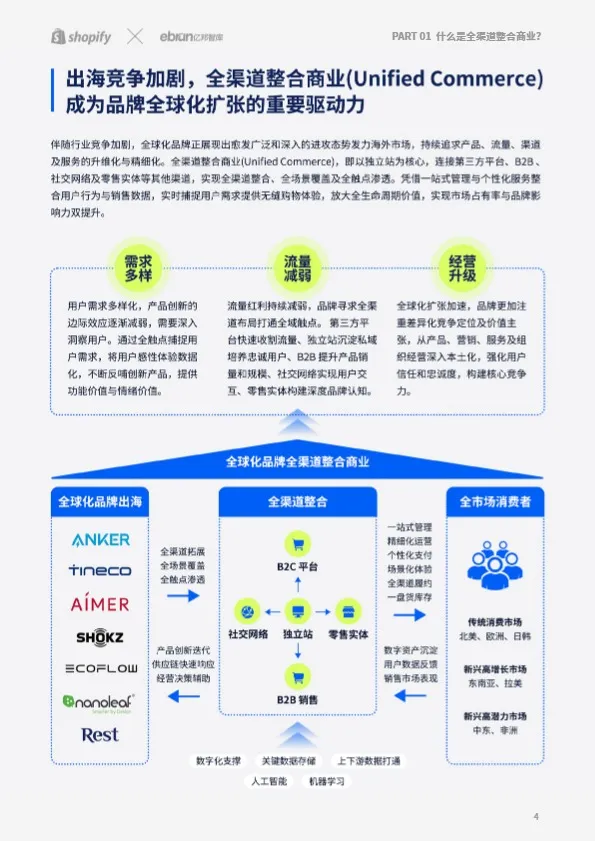 独立站驱动全渠道整合新增长报告 