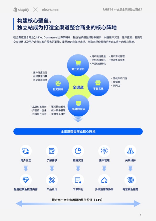 独立站驱动全渠道整合新增长报告 