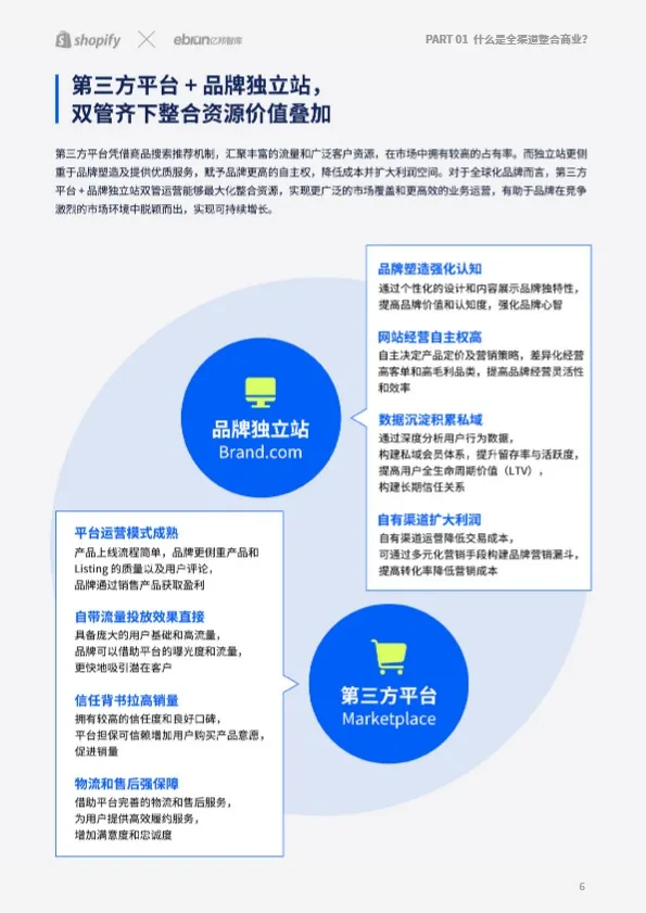 独立站驱动全渠道整合新增长报告 