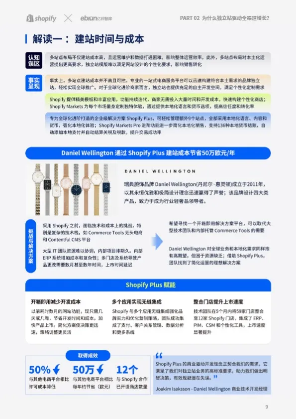 独立站驱动全渠道整合新增长报告 
