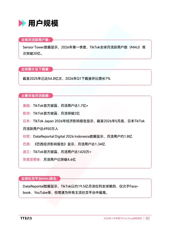 2026上半年TikTok Shop调研报告-TT123 