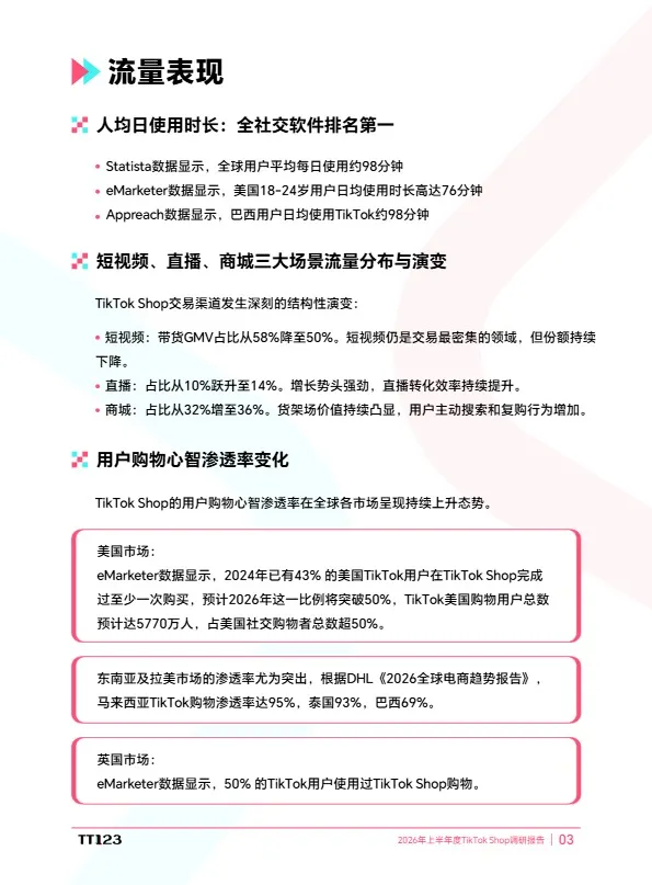 2026上半年TikTok Shop调研报告-TT123 