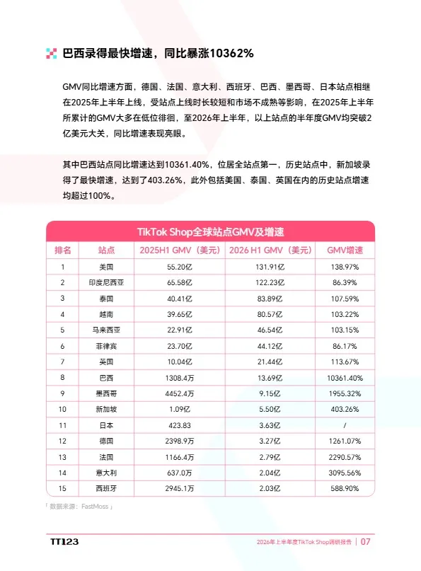 2026上半年TikTok Shop调研报告-TT123 