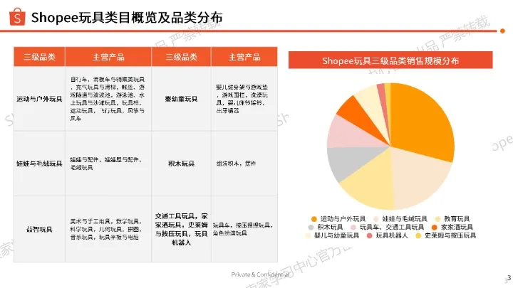 2026年 玩具品类商机指南 