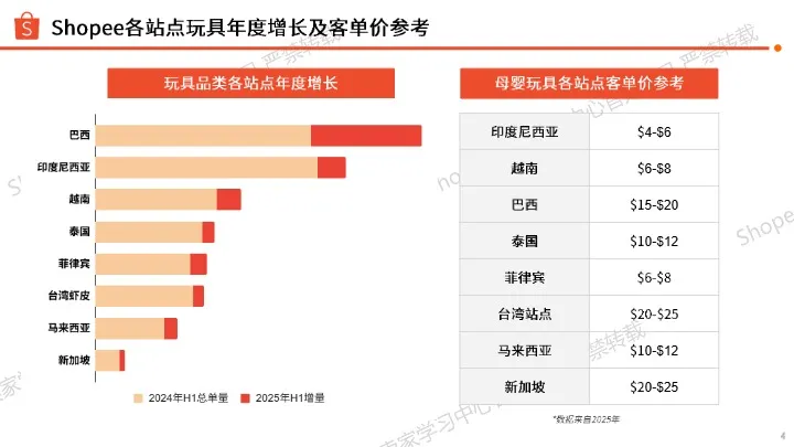 2026年 玩具品类商机指南 