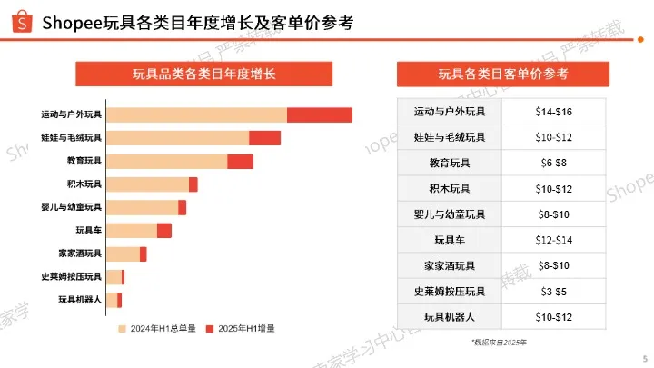 2026年 玩具品类商机指南 