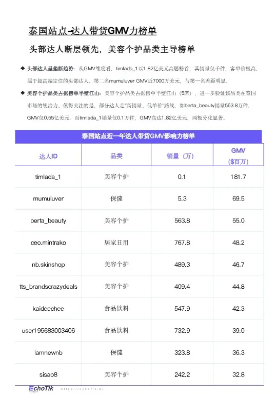 《2026年度 泰国站点趋势洞察报告》 