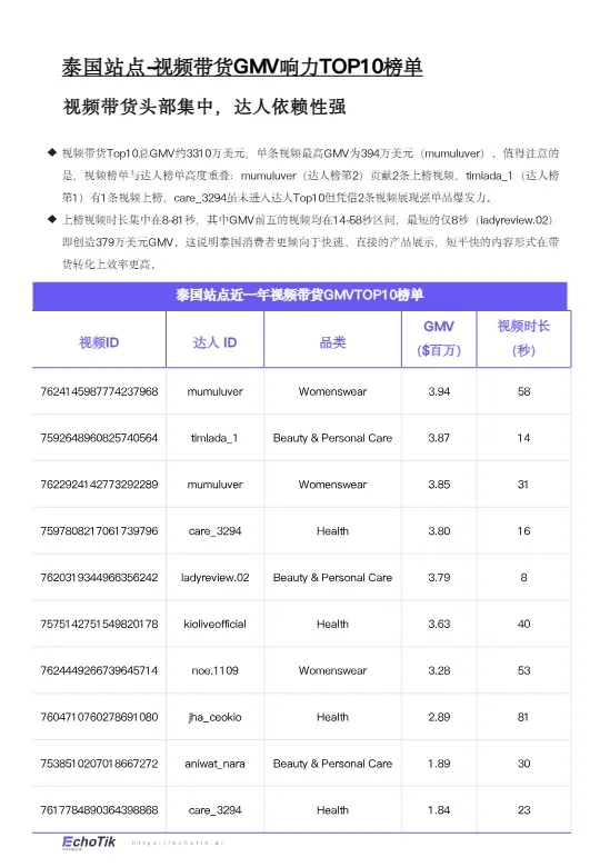 《2026年度 泰国站点趋势洞察报告》 